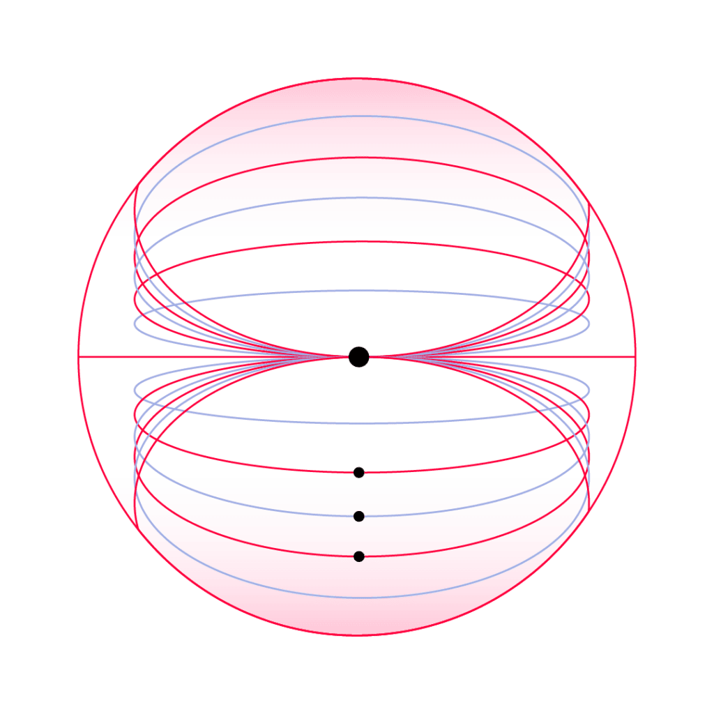 How to choose a family office bank