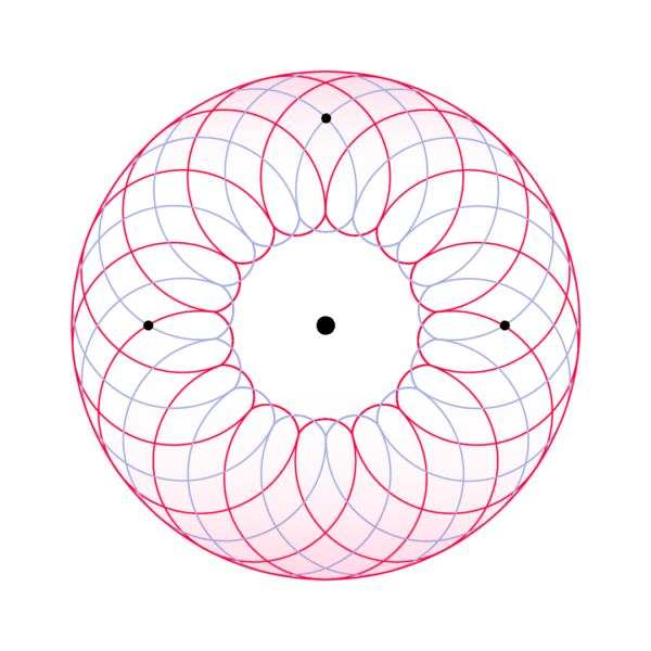 ESG for Family Offices ESG for Family Offices