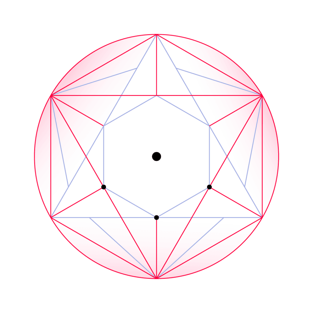 What is generational wealth?