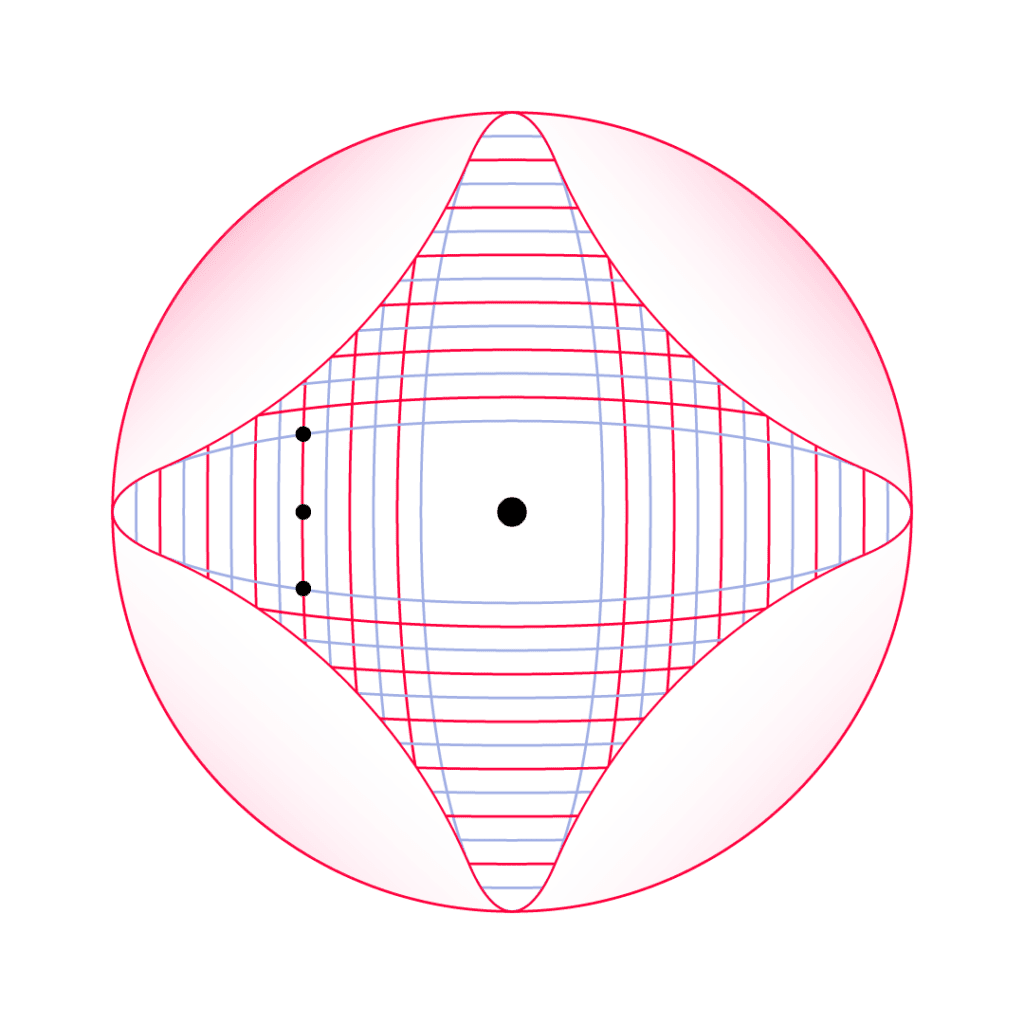 A Simple guide to family offices