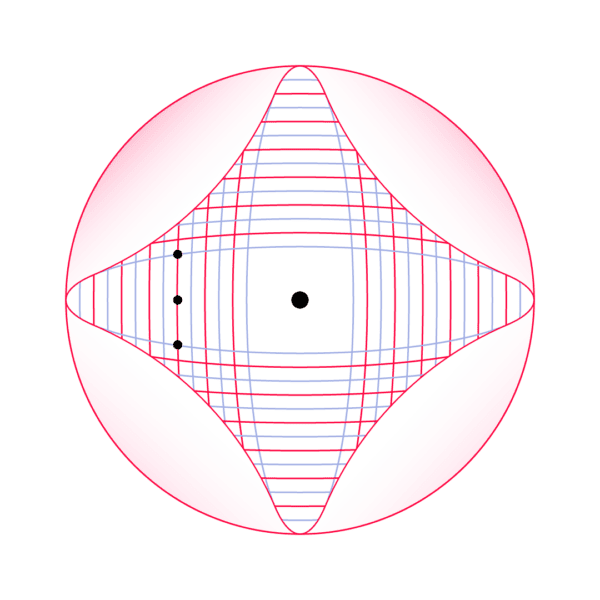 Simple Guide to FOs Simple Guide to FOs