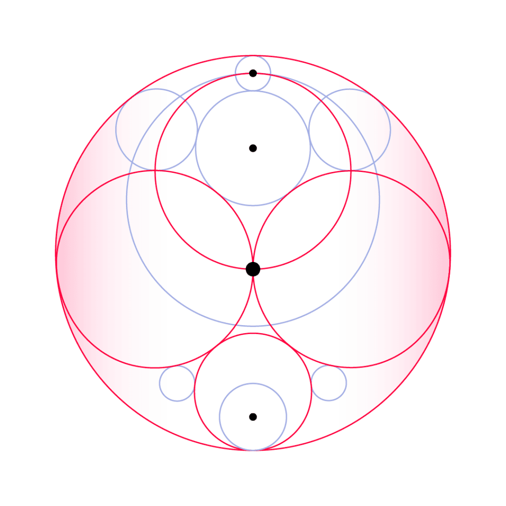 A Simple guide to management through data