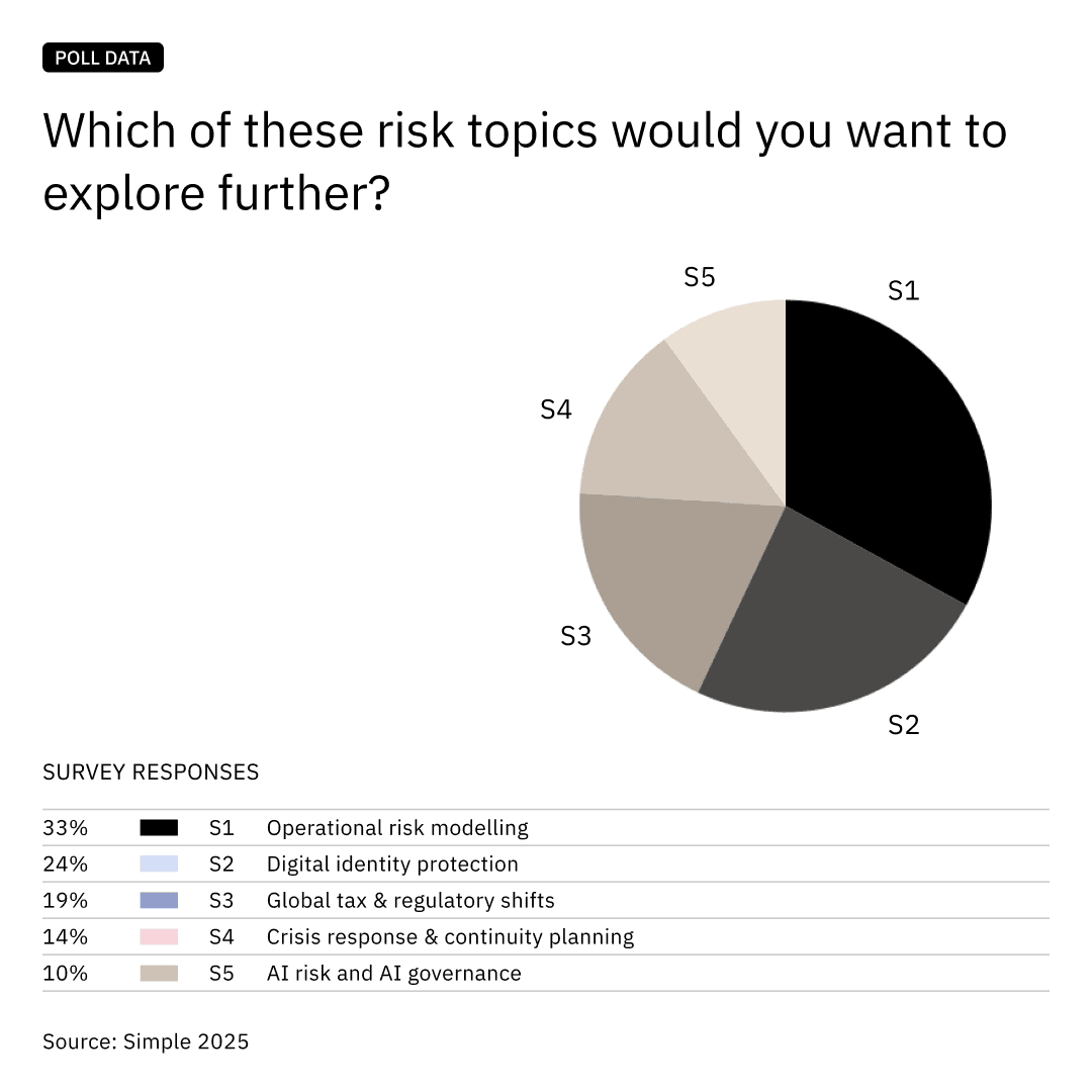 Explore Risk Topics Poll Chart Explore Risk Topics Poll Chart