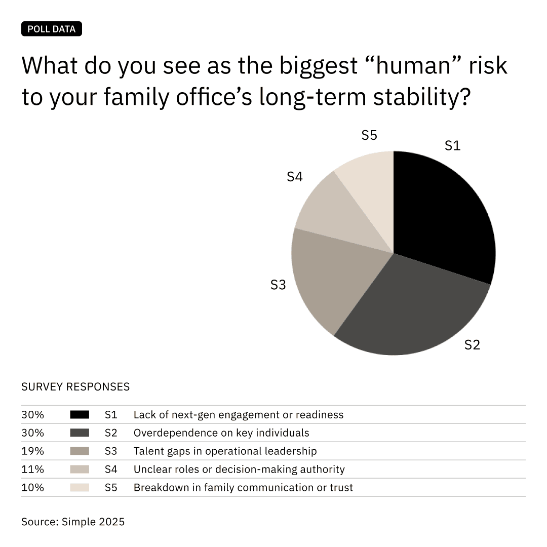 Human Risk Poll Chart Human Risk Poll Chart