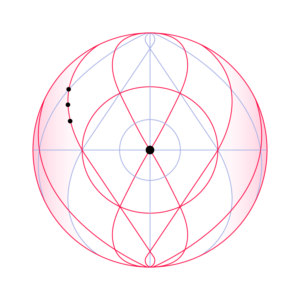 Family office portfolio rebalancing