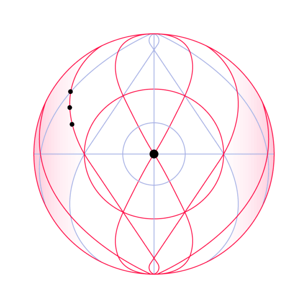 Family Office Portfolio Rebalancing