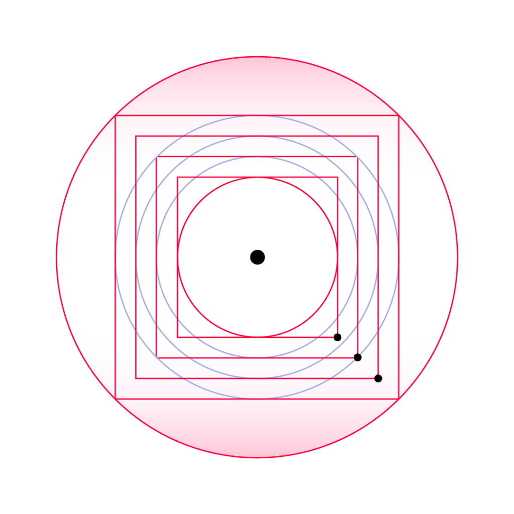 How to get started with venture investments – a step-by-step guide
