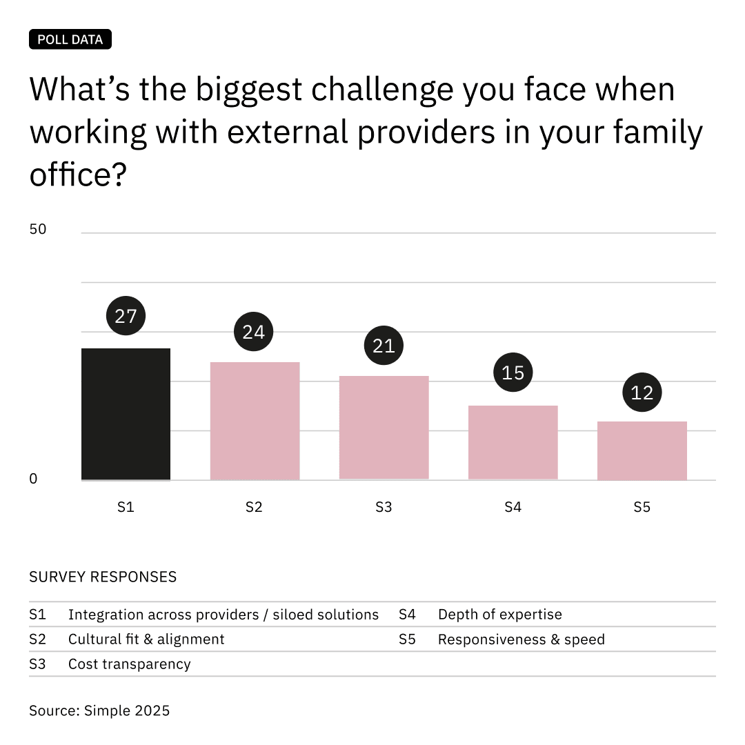 Biggest challenges when working with external providers