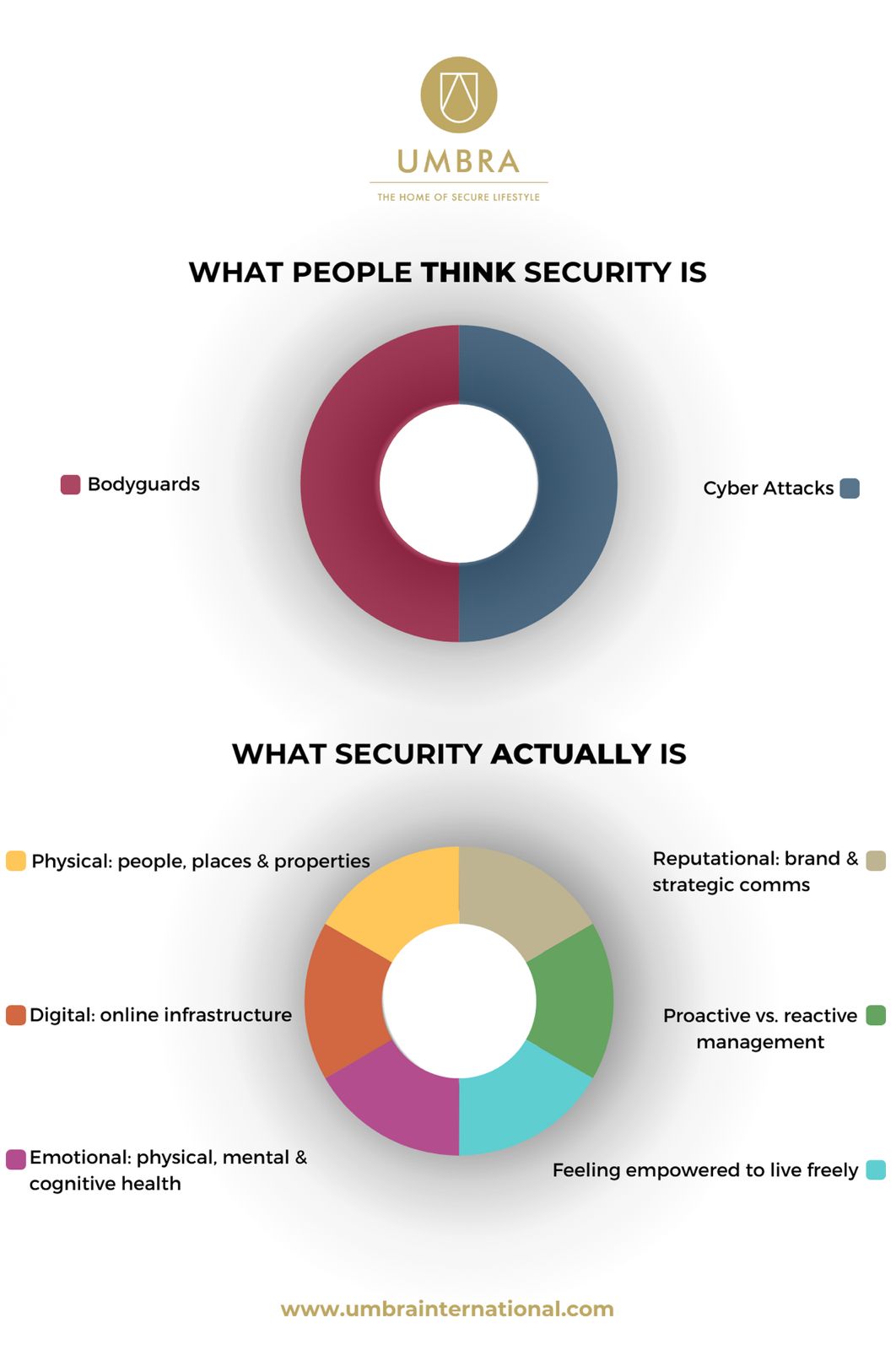 family office security