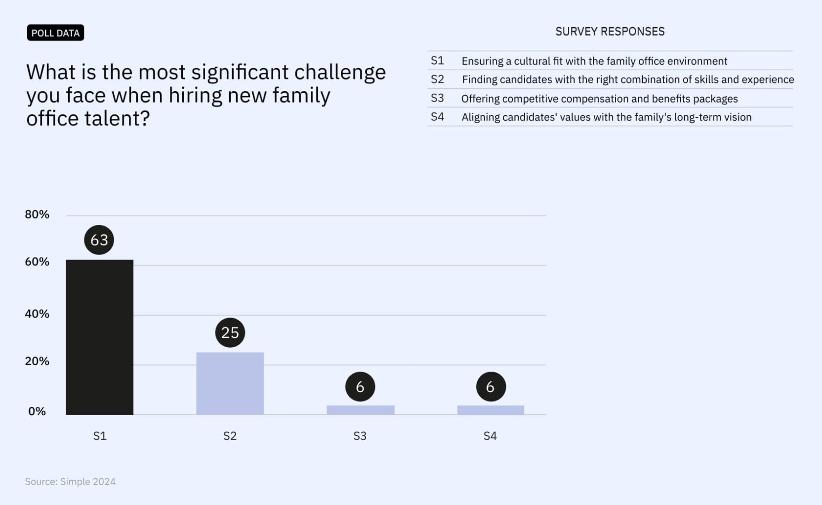 Hiring Challenges Hiring Challenges