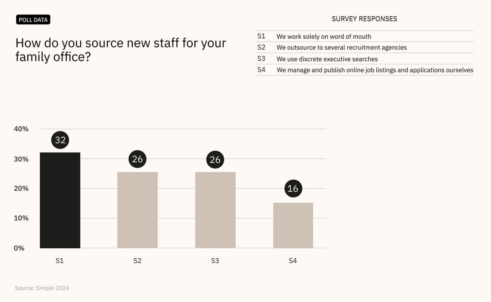 Sourcing New Staff Sourcing New Staff