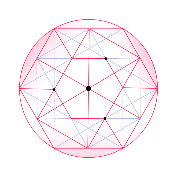 Governance Pitfalls Governance Pitfalls
