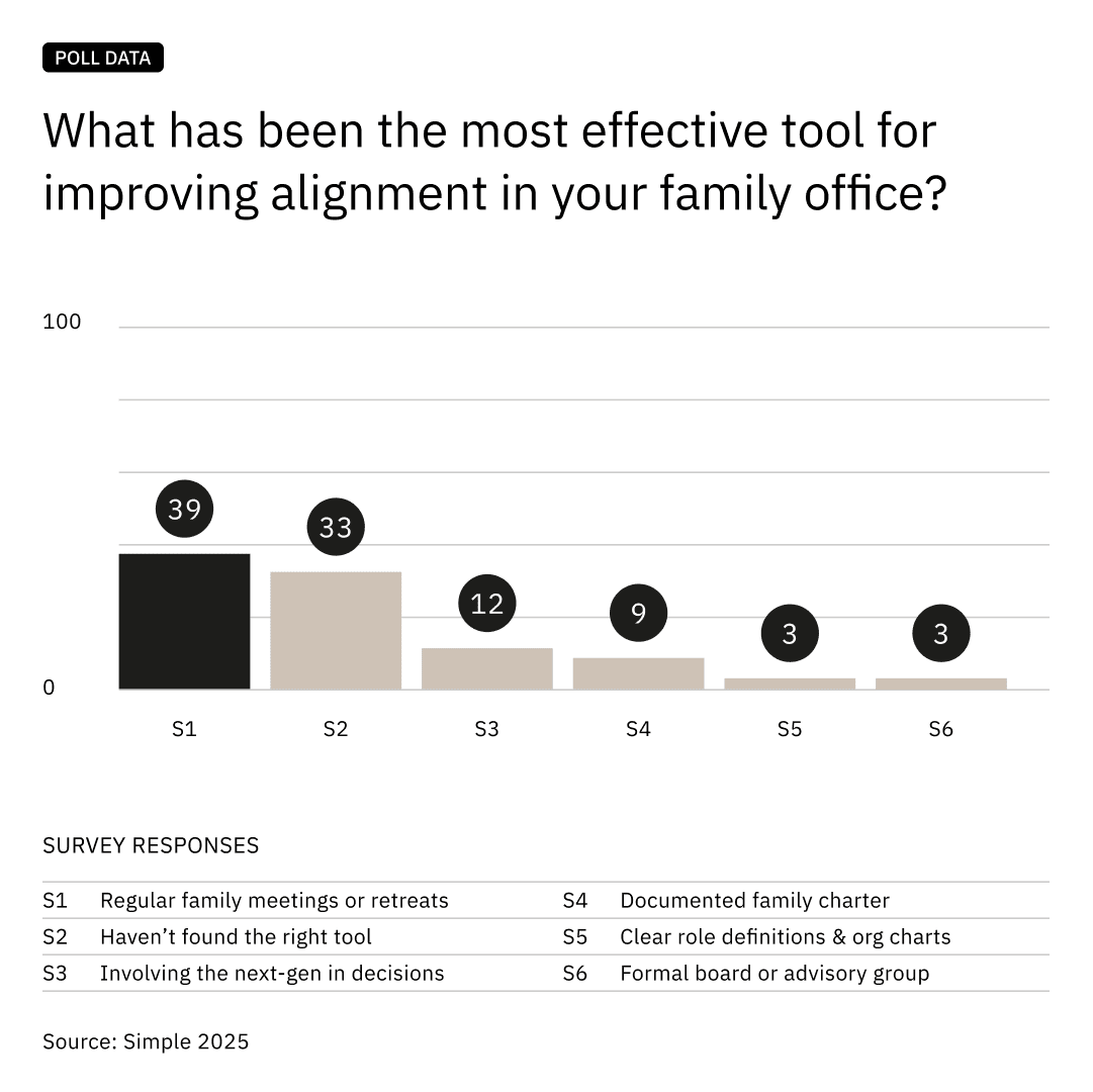 Alignment tools poll data Alignment tools poll data